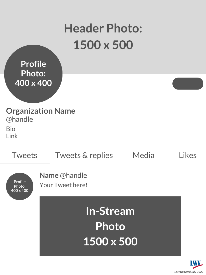 Photo dimensions for Twitter content